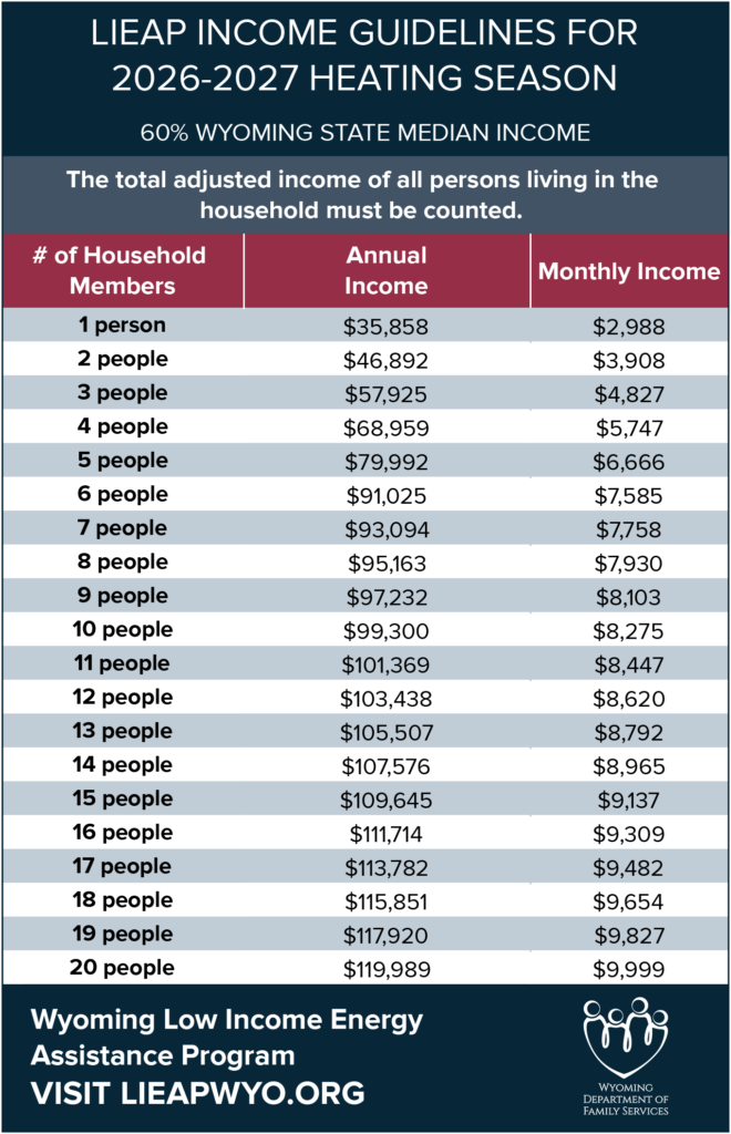 2026 LIEAP Income Table